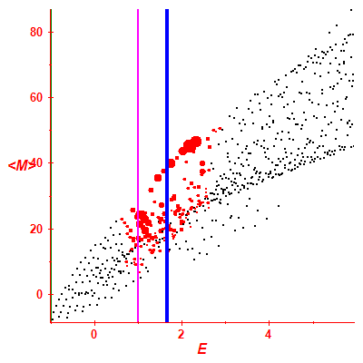 Peres lattice <M>